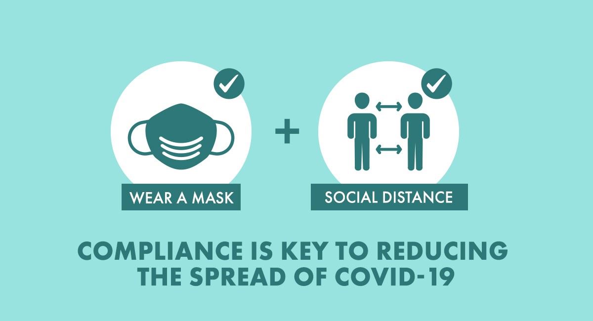 Covid Wear a mask and social distance