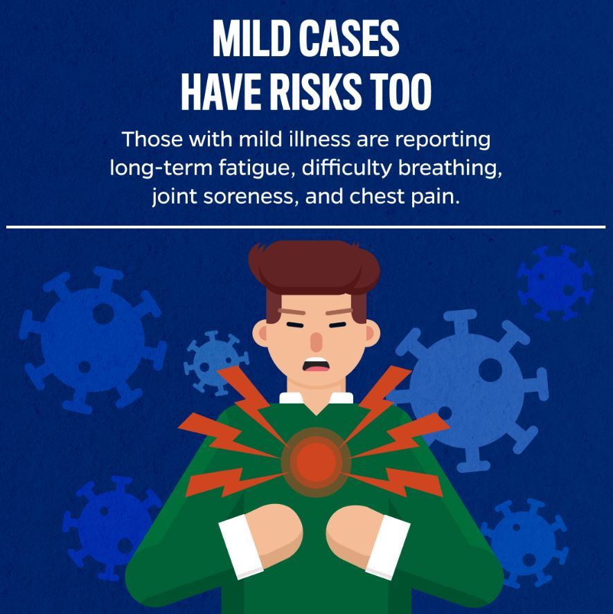Mild cases have risks, too. Cartoon picture of a man in pain. 