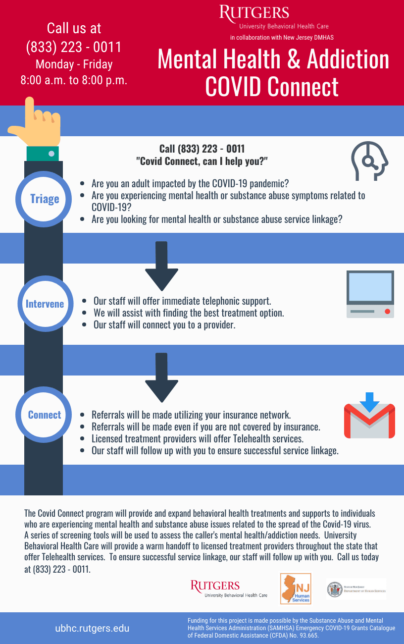 covid connect procedure