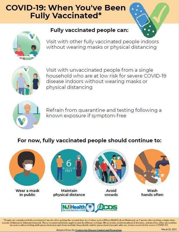 fully vaccinated hints