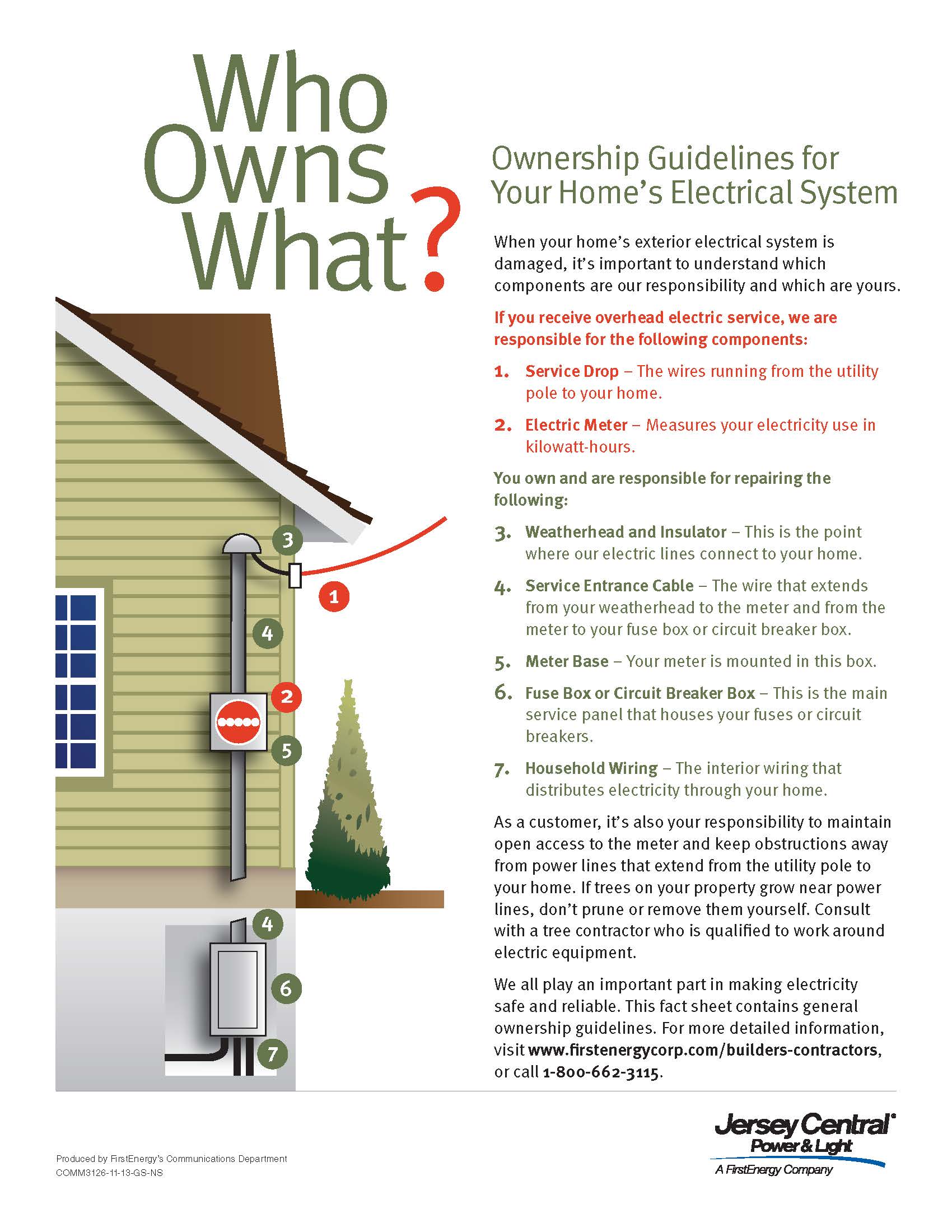Diagram of what parts of electric are the homeowner's responsibility and what are JCP&L's