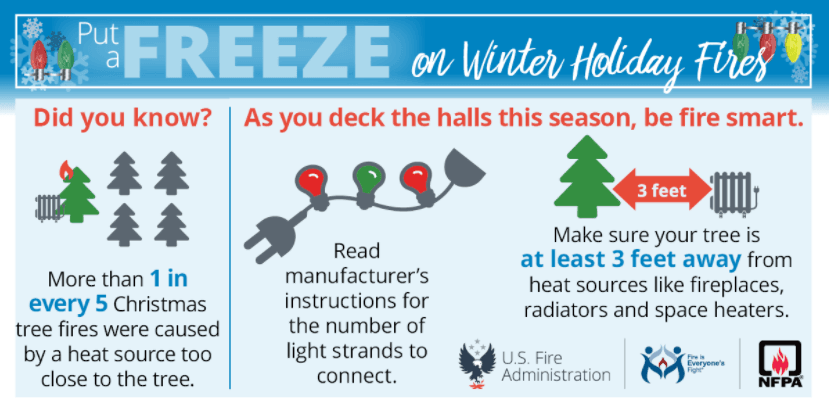 Put a freeze on holiday fires