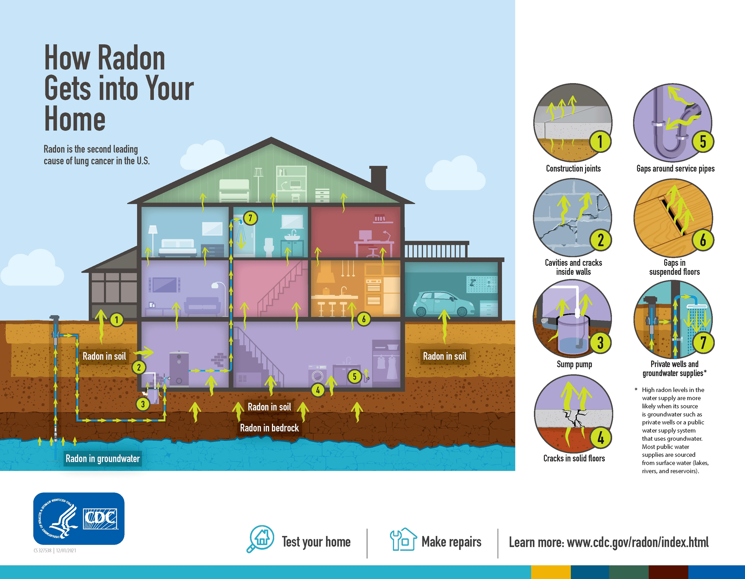 radon in home