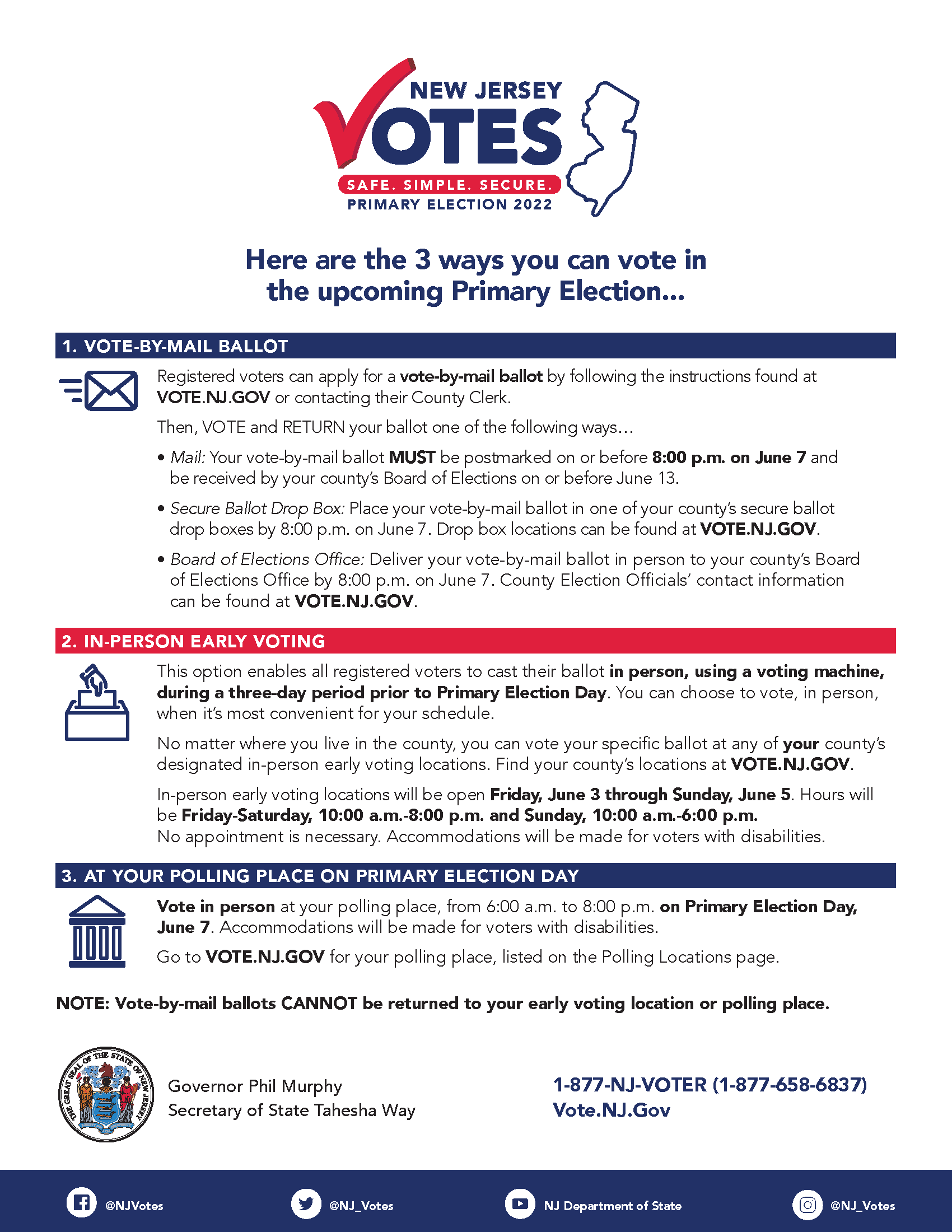 Instructions on how to vote in the 2022 NJ Primary election. Go to vote.nj.gov